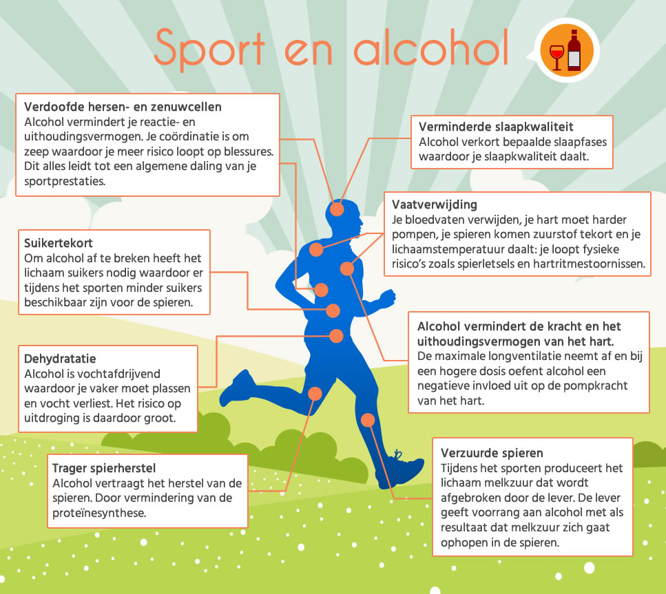 overzicht alcohol effecten sport